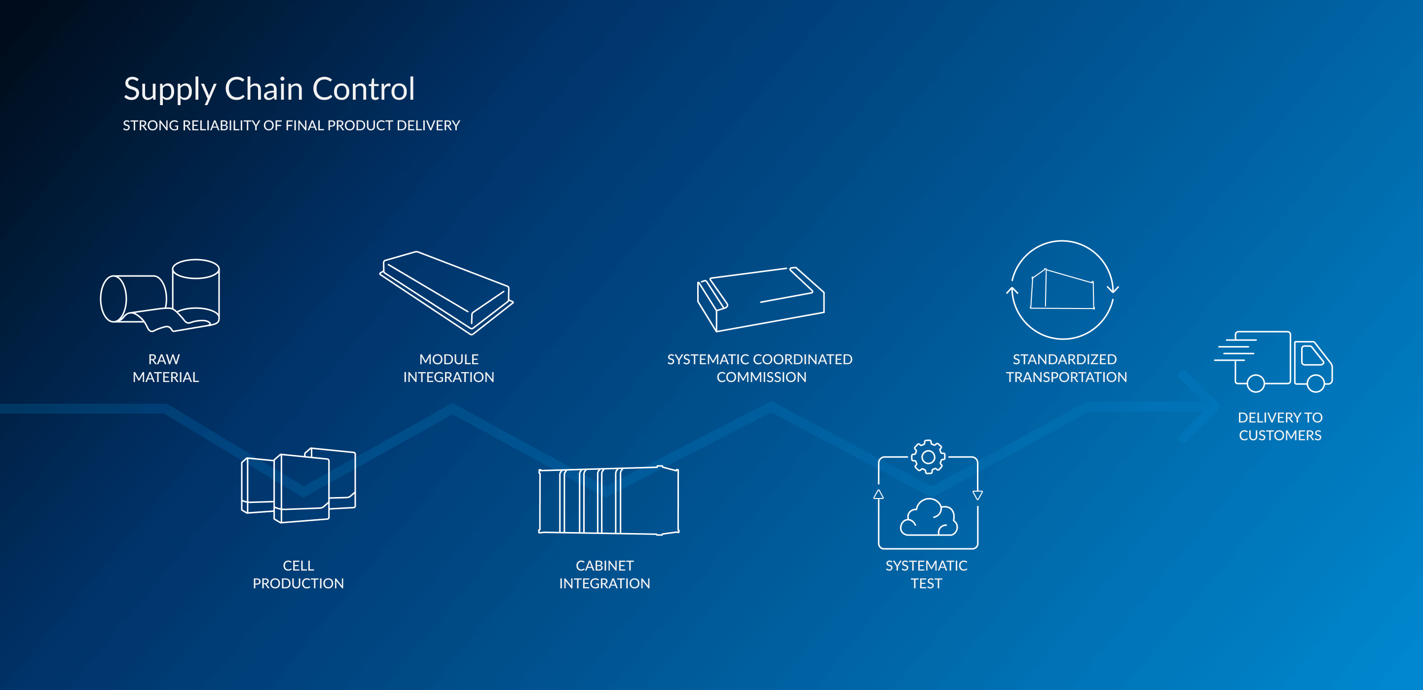 尊龙凯时 - 人生就是搏!