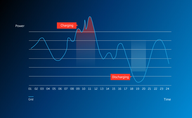 尊龙凯时 - 人生就是搏!